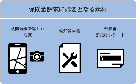 保険金請求に必要となる書類 1、故障端末を写した写真 2修理報告書、 3、領収書またはレシート